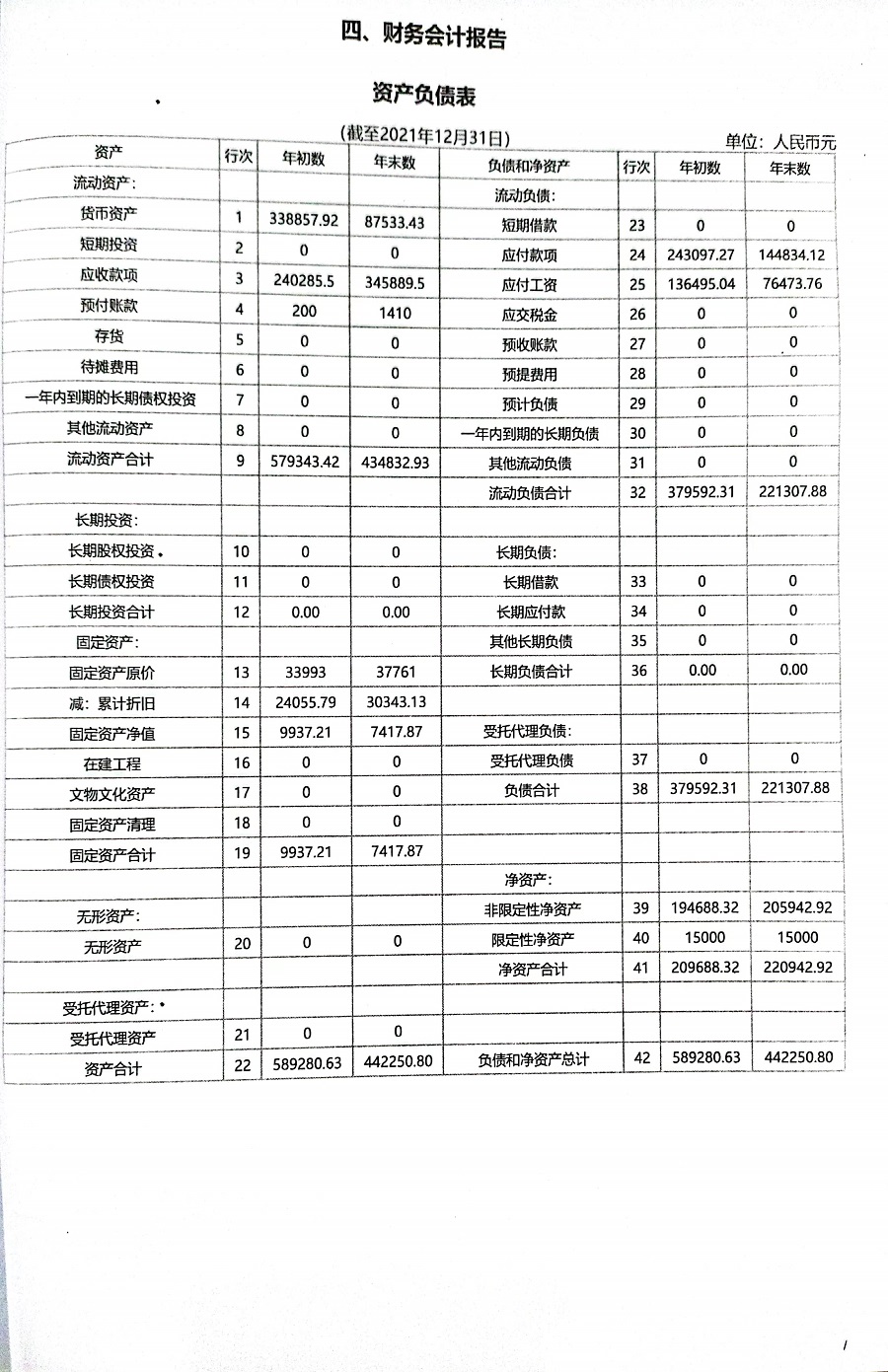 欣语2021年财务报表公示